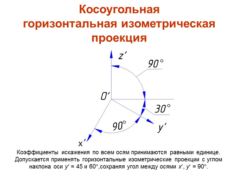 Косоугольная горизонтальная изометрическая проекция Коэффициенты искажения по всем осям принимаются равными единице. Допускается применять